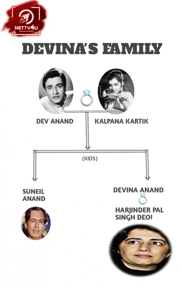 Devina Anand Family Tree